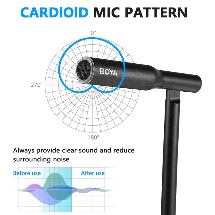 BOYA BY-CM1 USB Microphone with Mute Button Computer Microphone for Mac / Windows