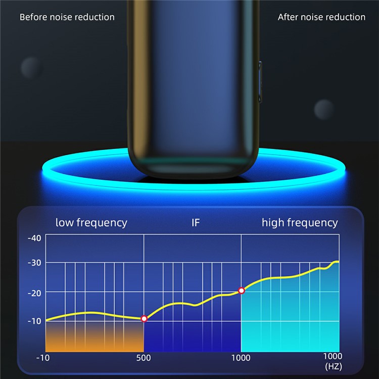 K13 2 Wireless Lavalier Microphone + 8Pin Receiver with Digital Display Charging Case