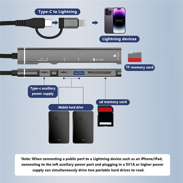 SVT02 For Iphone+Type-C Hub Adapter to 2 Type-C Ports+USB+2 Card Reader Slots - Black