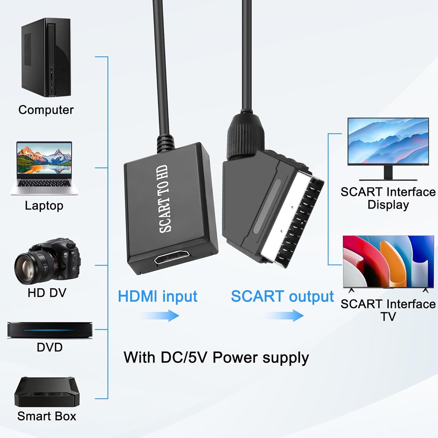 SCART to HDMI Converter Cable with 720P/1080P Upscaling, Analog SCART to Digital HDMI Adapter, Audio & Video Converter for CRT TV, VHS, DVD Players and Retro Gaming Consoles (0.7m)