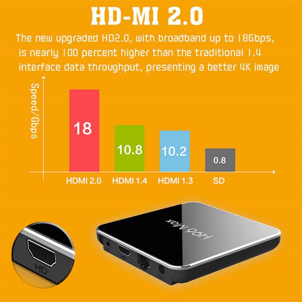 H96 MAX TV Box X2 Amlogic S905X2 Quad Core Dual WiFi with Bluetooth 4K UK