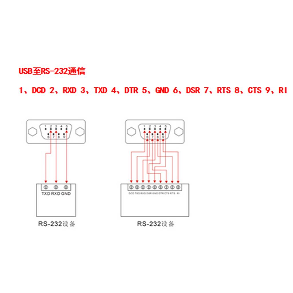 USB 2.0 to RS232 Serial DB9 9 pin Male Converter Adapter 150cm Cable with CD