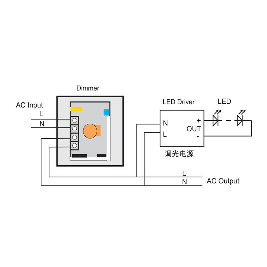 100W IR Control Led Touch Switch Panel Stepless Controller Led Dimmer
