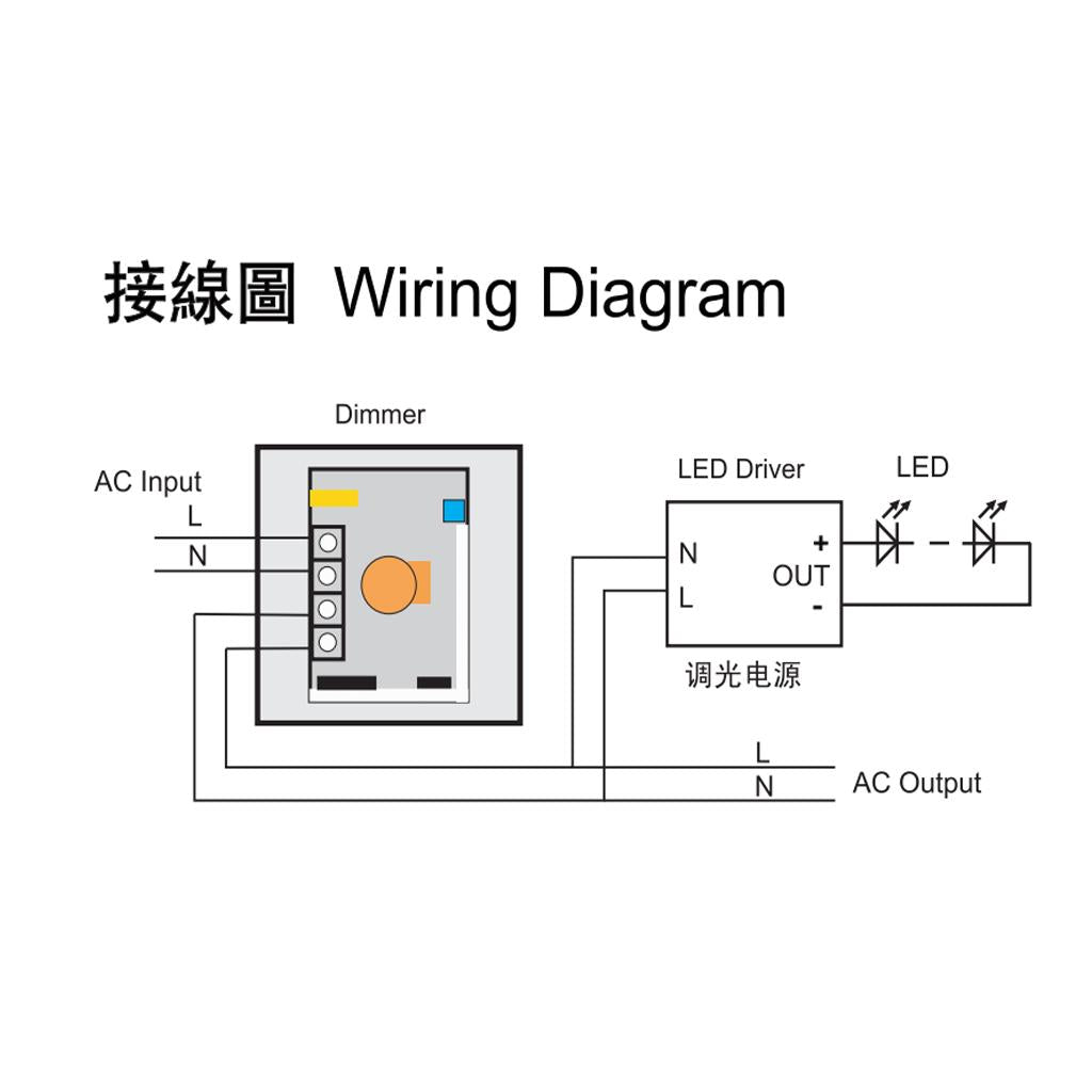 300W IR Control Led Touch Switch Panel Stepless Controller Led Dimmer