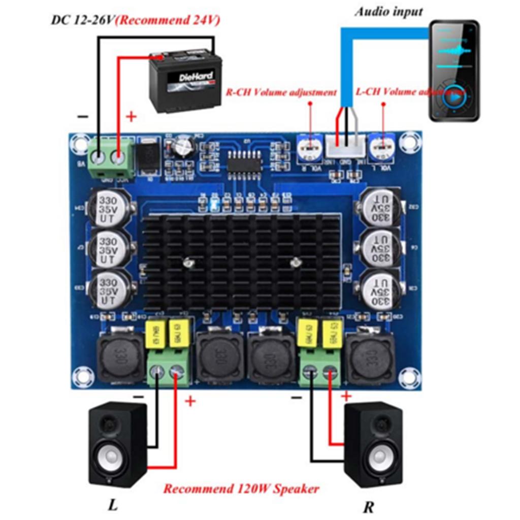 TPA3116D2 Dual channel Stereo Digital Audio Power Amplifier Board 120W+120W