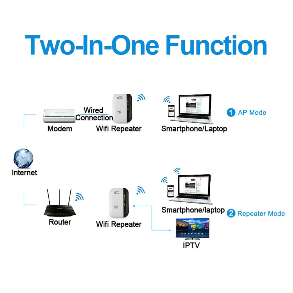 300Mbps Wifi Repeater Wireless AP Router Extender Signal Booster Range