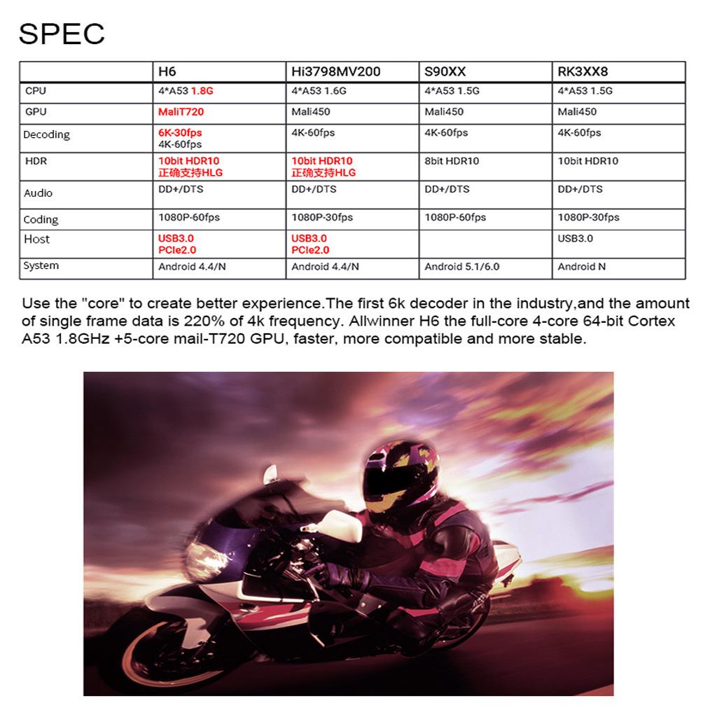 Smart TV BOX 4G DDR3 32G EMMC ROM Set-top Box 6K 3D H.265 Wifi Media Player