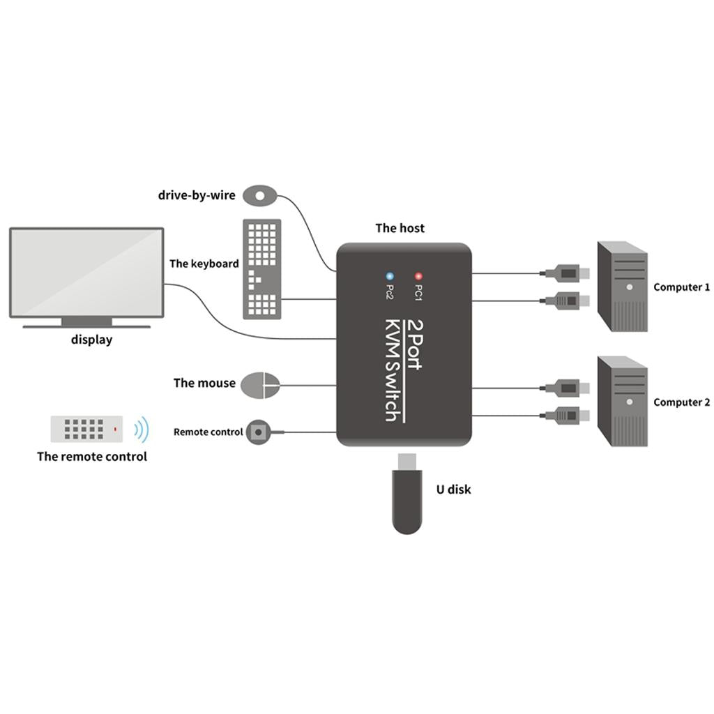 2 Port HDMI USB KVM Switch Box Button For Monitor Keyboard Mouse Notebook TV