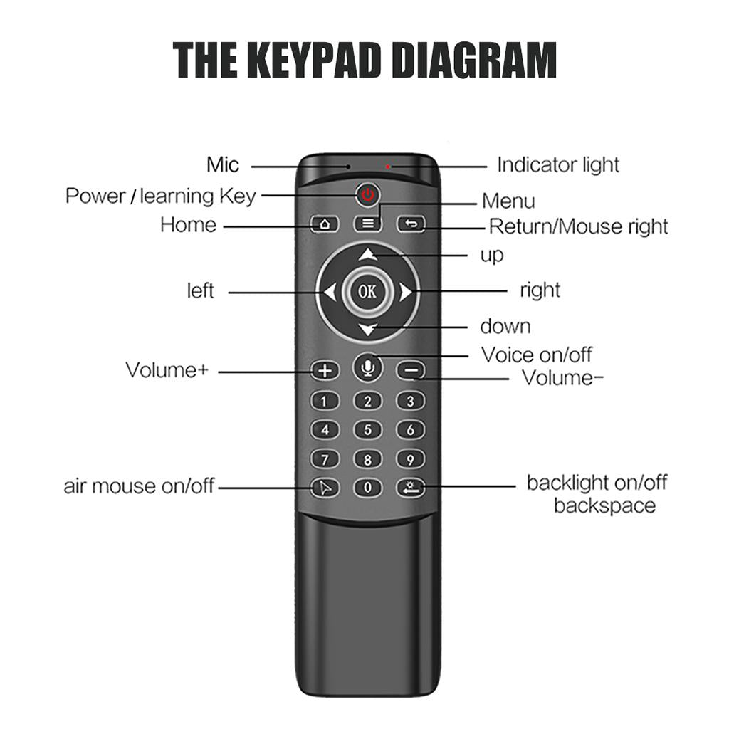 MT1 USB 2.4G Wireless Fly Mouse Keyboard For Android TV Box Computer Laptop