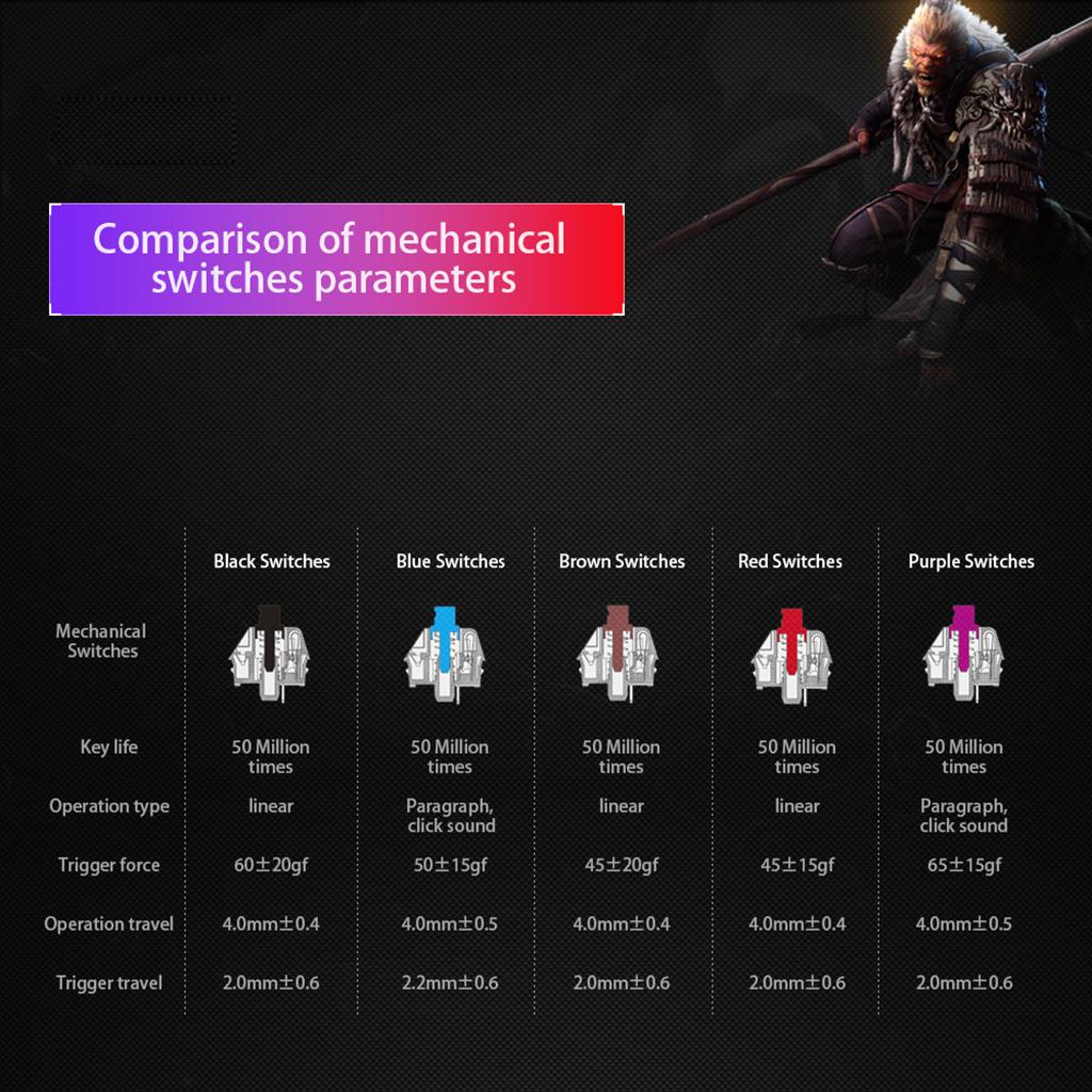 AJAZZ Mechanical Keyboard Portable 82 Keys Blue Switches-White-No Light