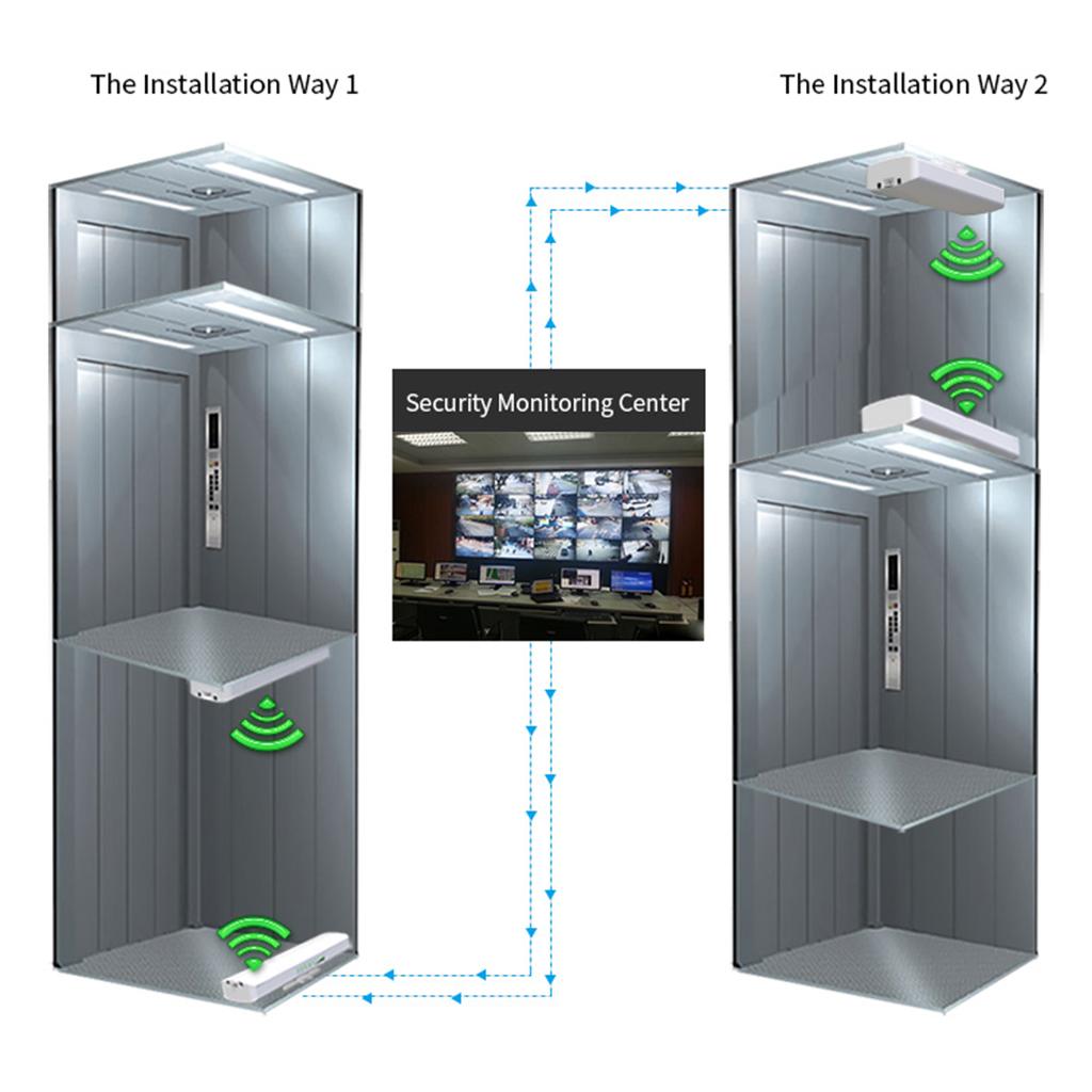 Comfast 300Mbps Outdoor CPE 2.4G wifi AccessPoint Wireless Bridge