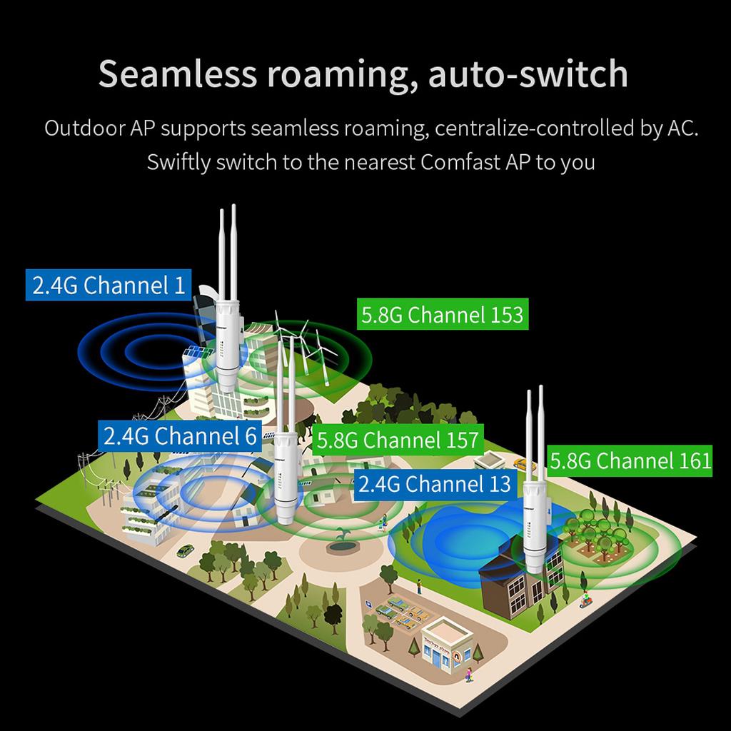 CF-EW74 WiFi Range Extender 1200Mbps Repeater POE Dual Band Bridge Mode