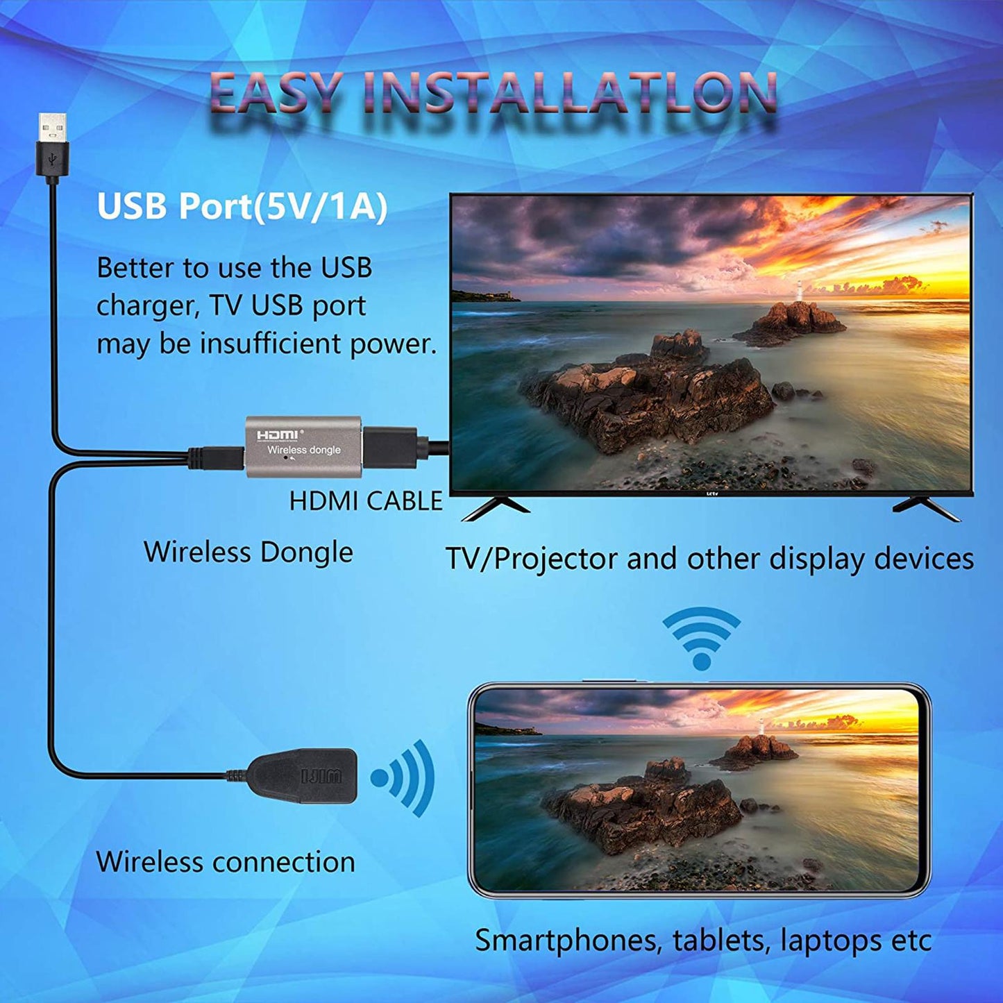 1080P WiFi HDMI Wireless Display Dongle Adapter for Phone Tablet Easy to Use