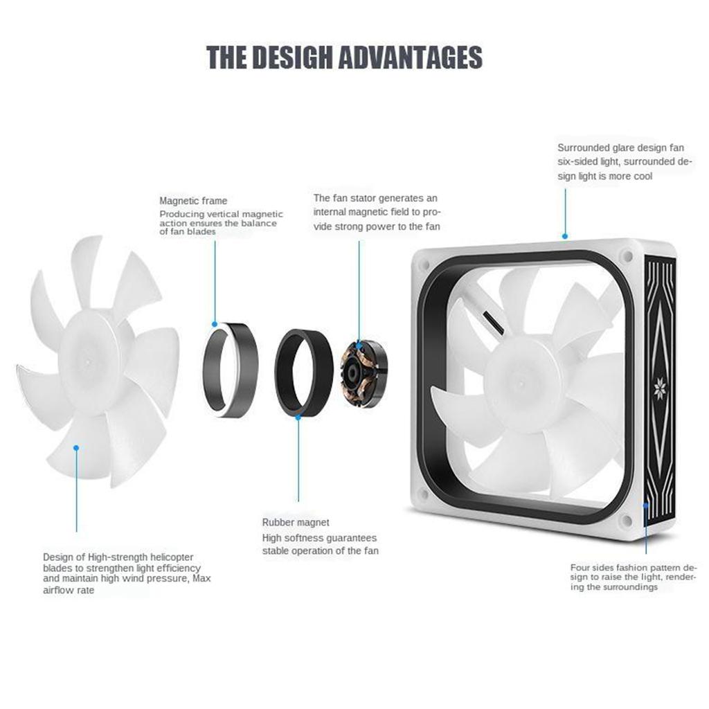 Super Silent 12cm LED RGB Desktops Computer Case Cooling Fan White