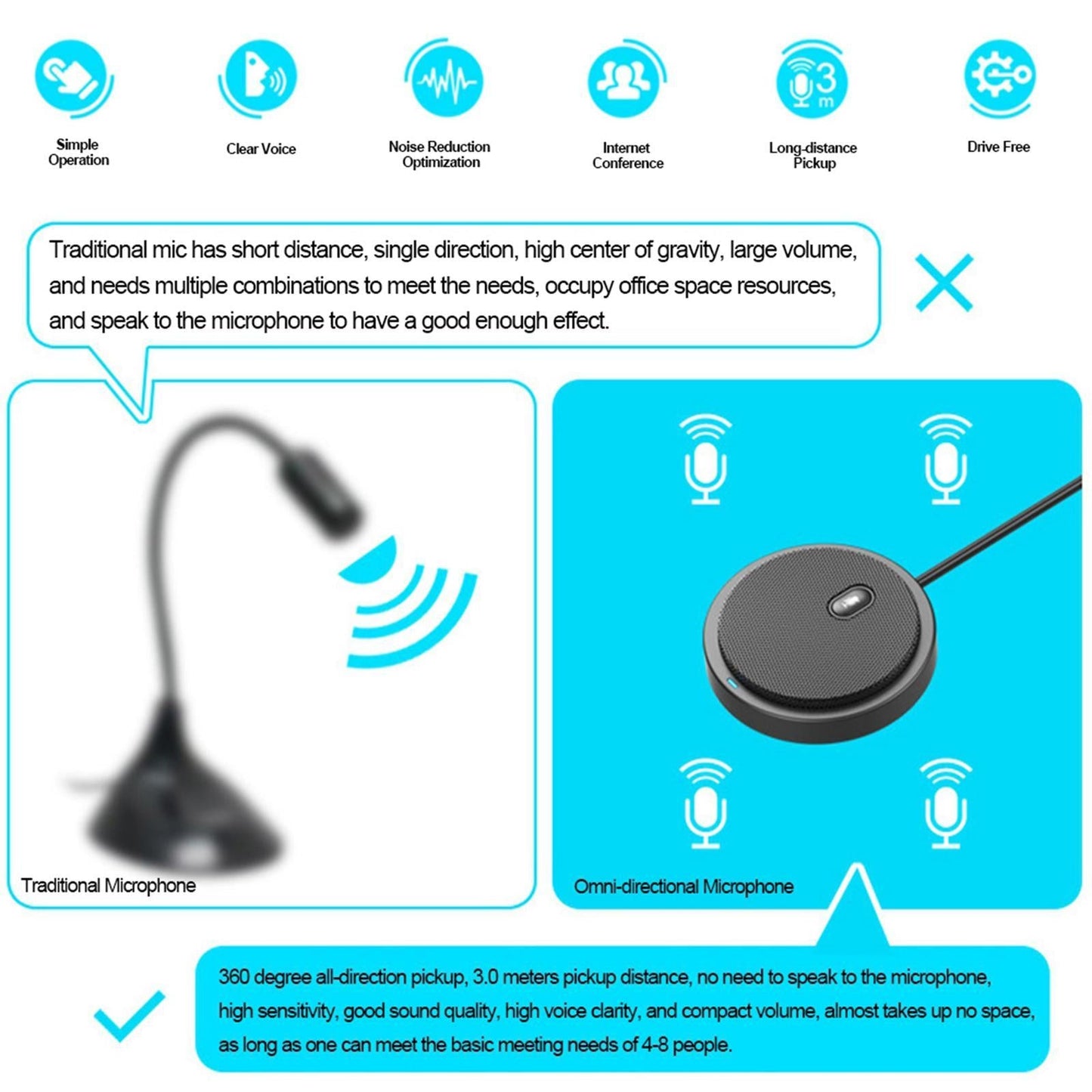Omnidirectional Microphone Meeting Stereo Plug & Play Office Sound Recording