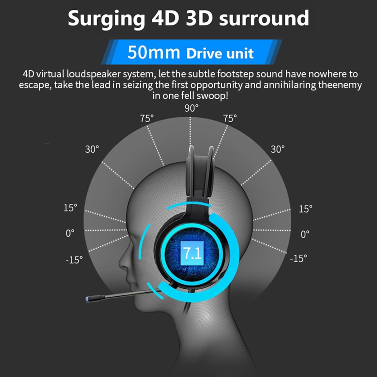 Esports Gaming Headset PC Headphone 7.1 Surround Sound for PC Mac Laptop USB plug