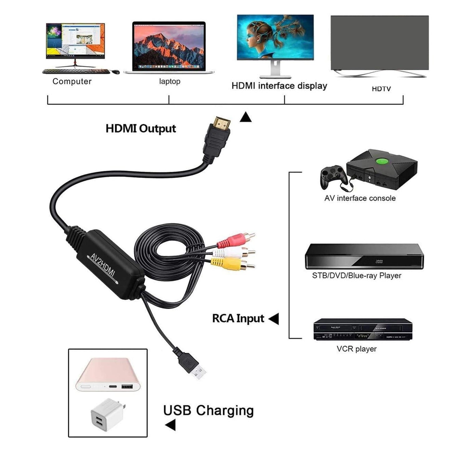3RCA CVBs HDMI to RCA Cable Adapter HDMI to RCA Converter for PC Laptop DVD Type A