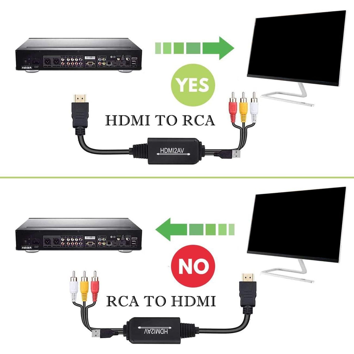 1080P HDMI to 3 RCA Video Audio Converter Cable Adapter for PS4 HDTV Style 3