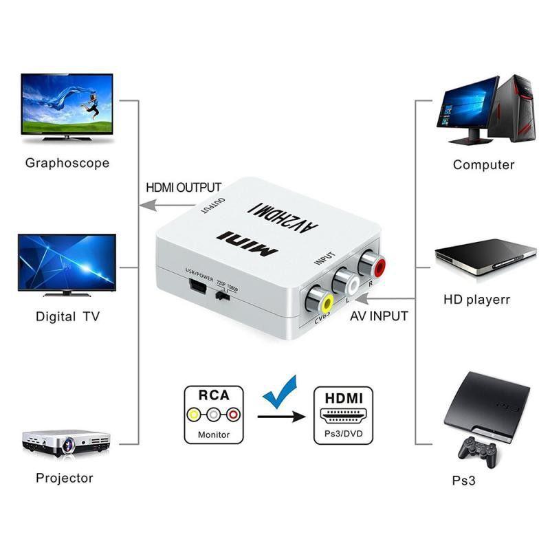1080P CVBS to HDMI Video Converter Box with USB Cable for HD TV Projector Black
