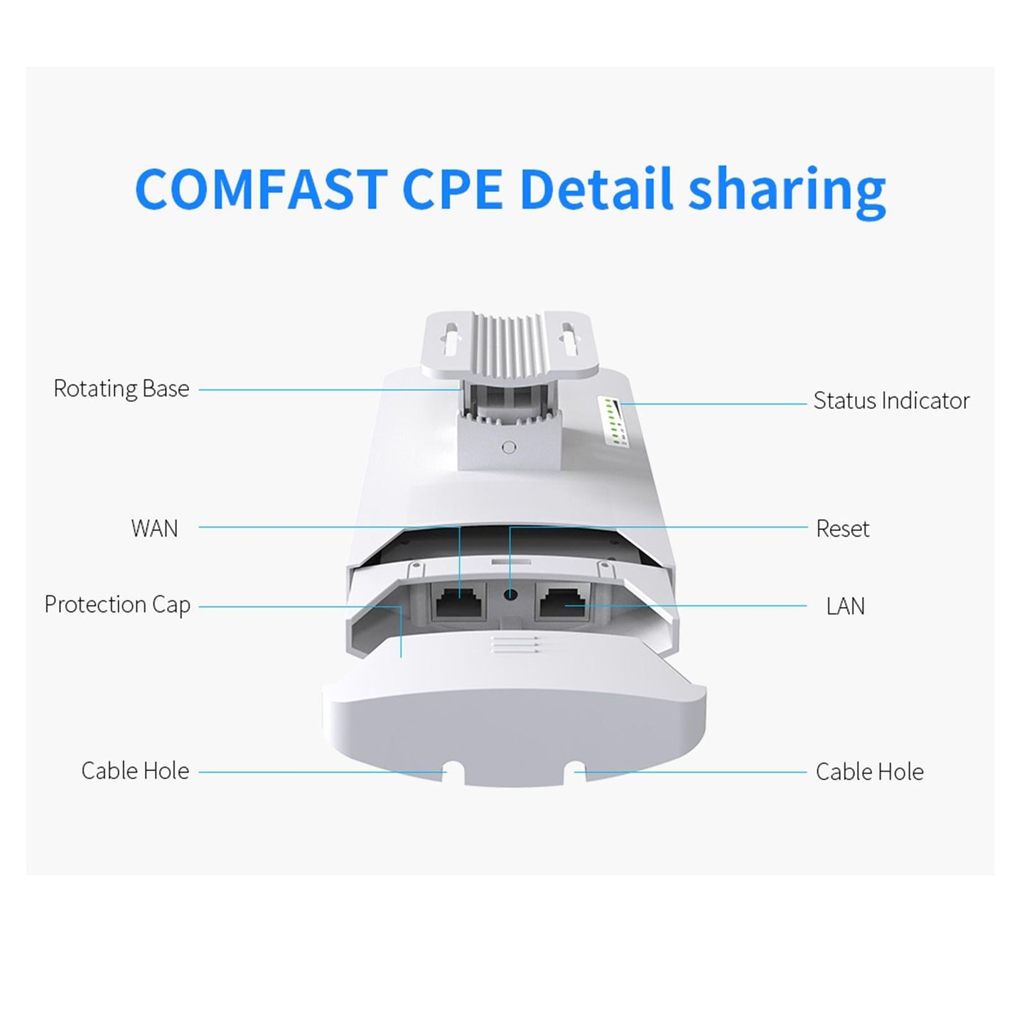 5.8G 11dBi E120A 300Mbps Wireless Bridge Wifi CPE 2 LAN 100MBps 24V PoE