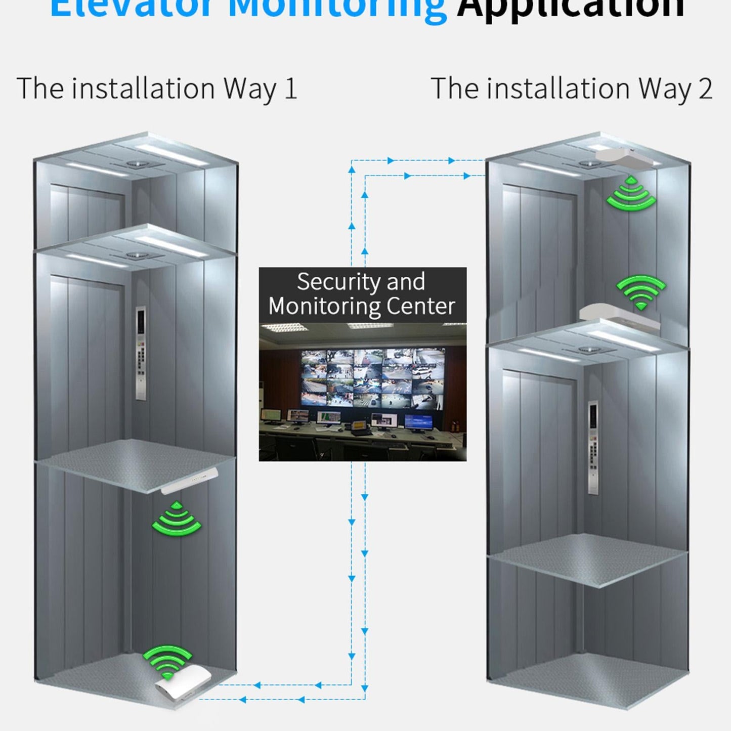 5.8G 11dBi E120A 300Mbps Wireless Bridge Wifi CPE 2 LAN 100MBps 24V PoE