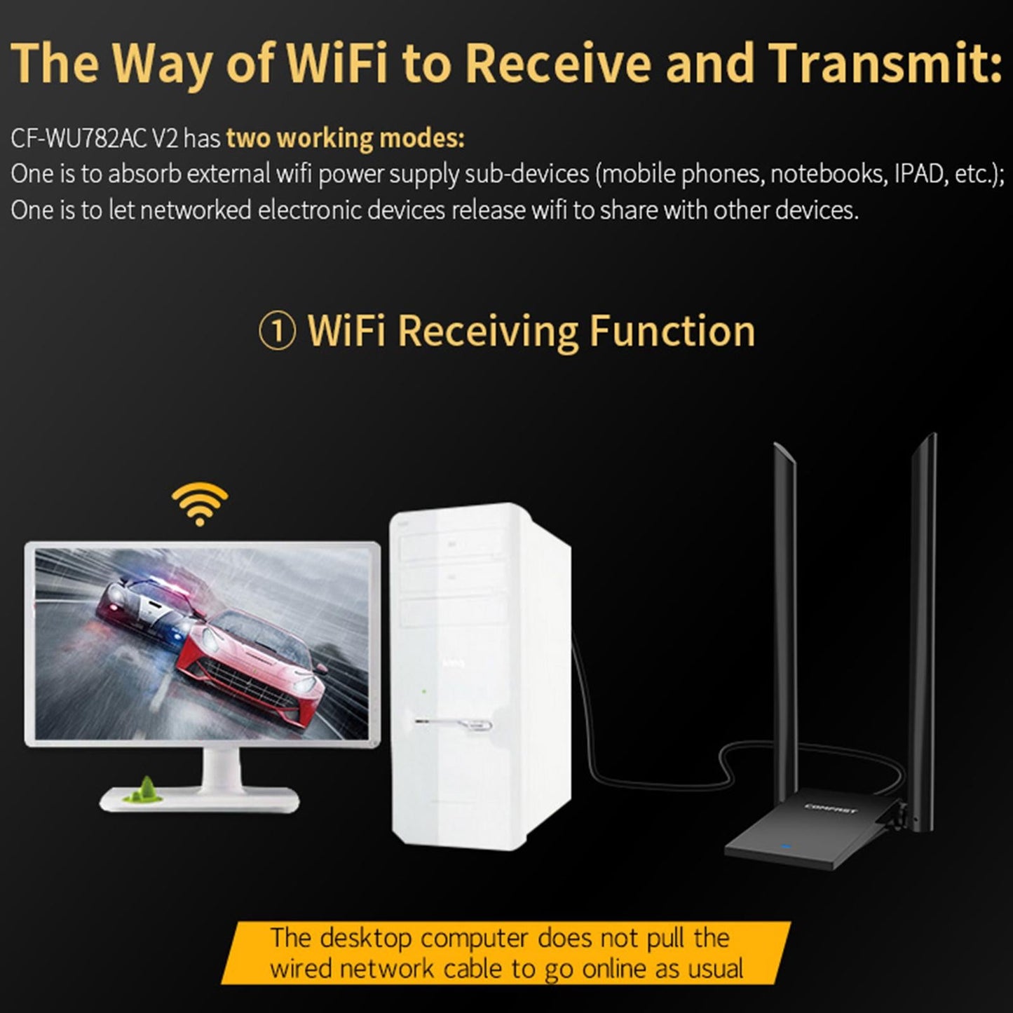 5.8G 2.4G 6dBi USB 3.0 WIFI Receiver Wireless Network Adapter Long Range