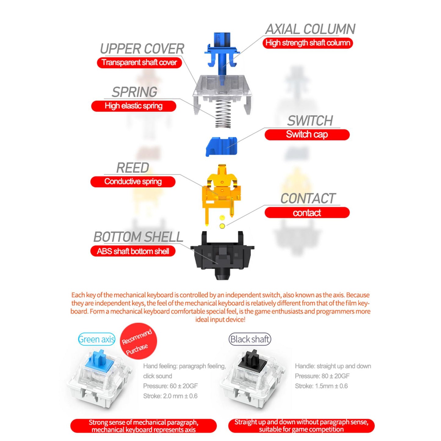 Wired Detachable Panel for Gaming Computer Desktop Mixed Light White