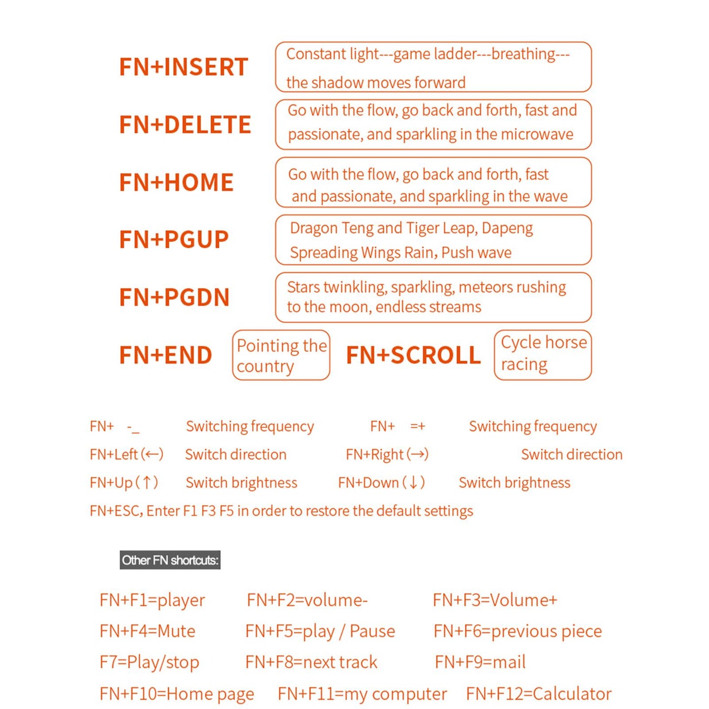 Wired Detachable Panel for Gaming Computer Desktop Mixed Light White