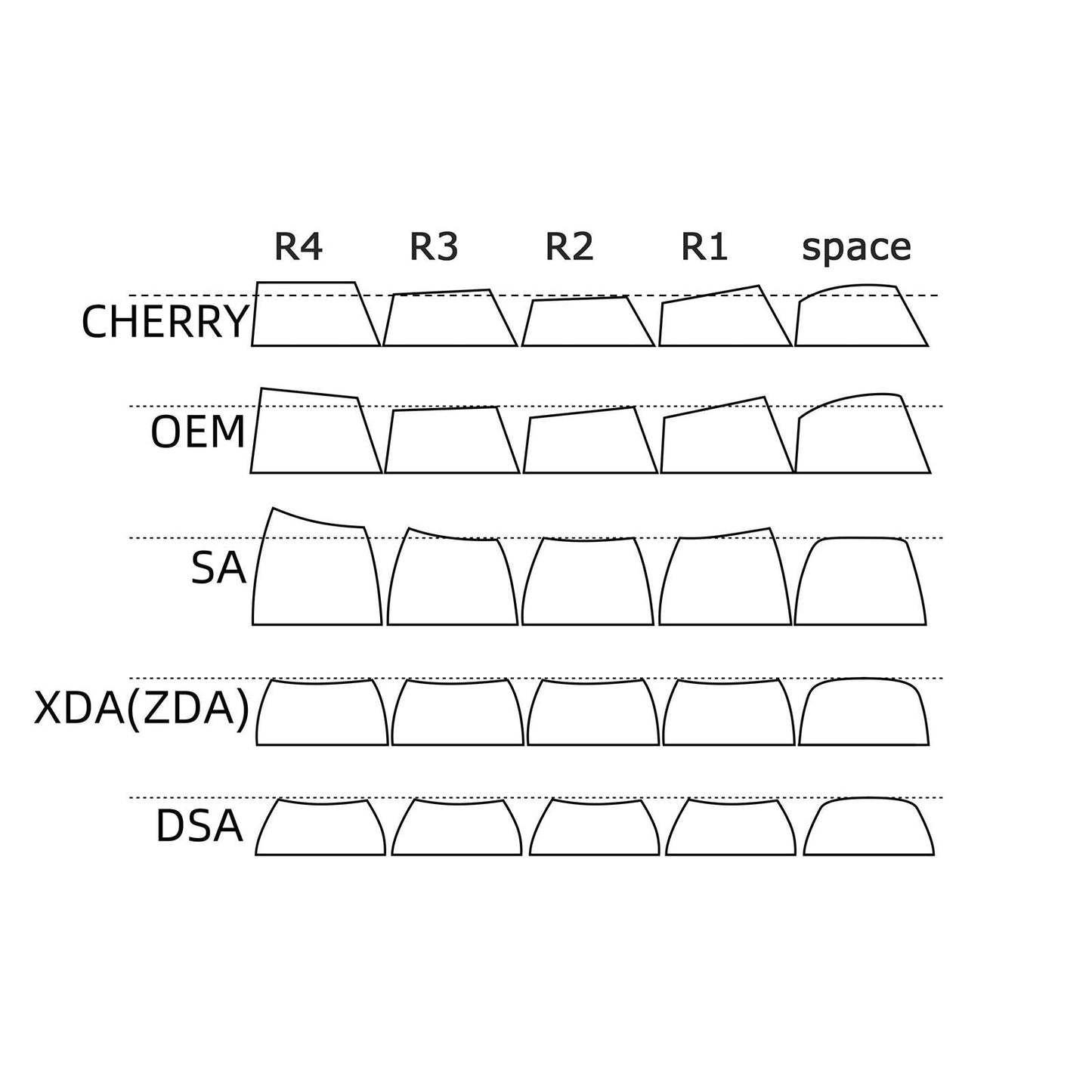 PBT 137 Keys XDA Profile Keycaps Kit for Cherry MX Comfortable