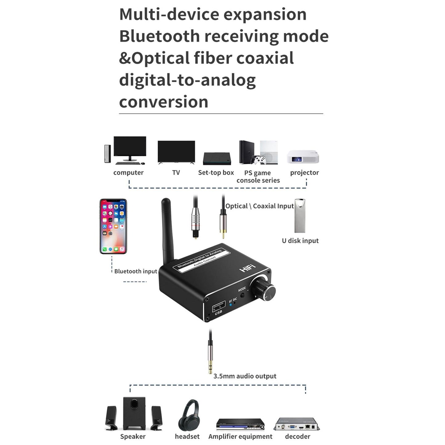 3IN1 Bluetooth 5.0 USB AUX Coaxial Player Digital to Analog Converter 3.5mm