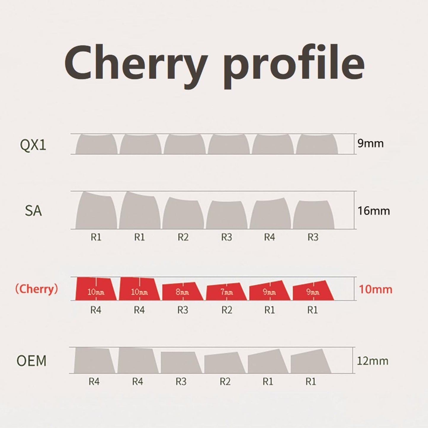DIY Decorative PBT 108 Keys Keycaps for 61 64 68 Mechanical Keyboard Premium
