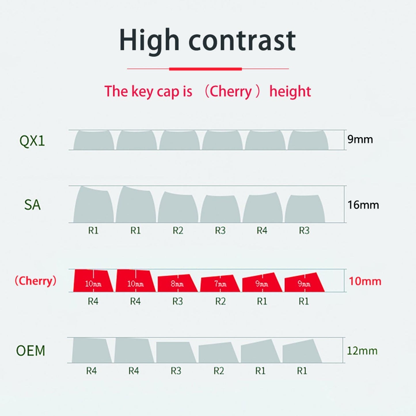 PBT Keycaps DIY Set for Most Gaming Mechanical Keyboards 137 Keys Japanese