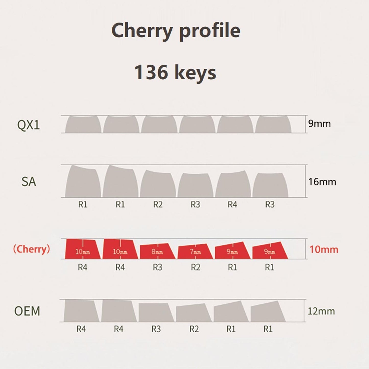 136 Key PBT DYE-Sub Keycap White AI Theme Suitable for Mechanical Keyboards