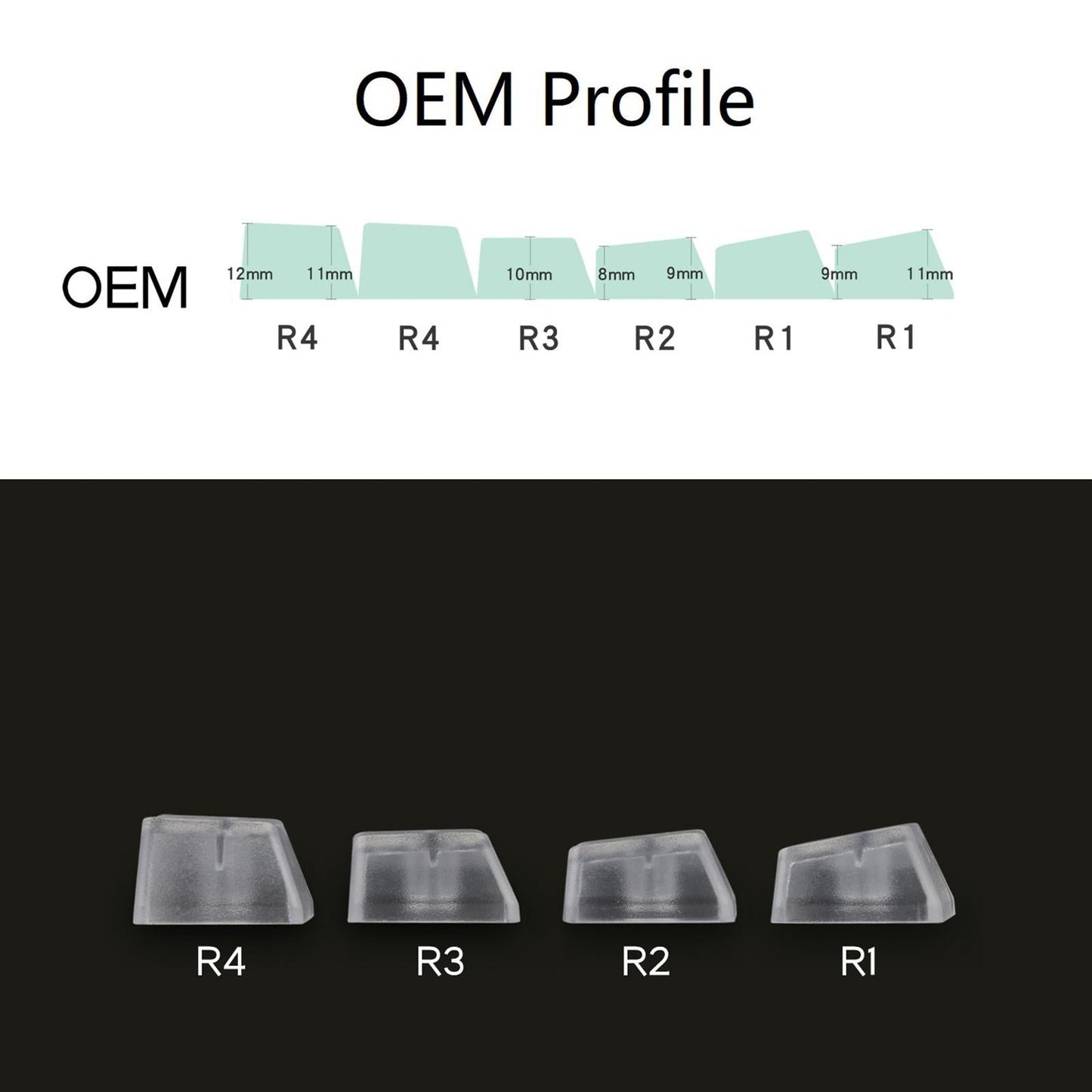 Transparent ABS Keycaps Mechanical keyboard Backlit Key Caps for Cherry R3