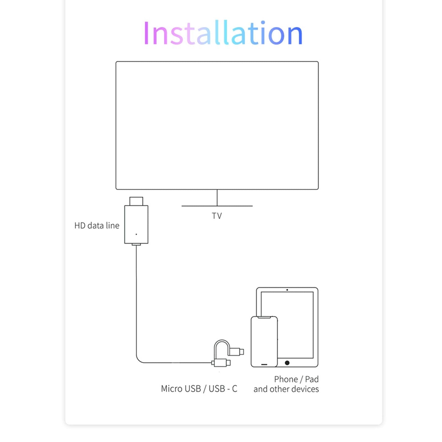 1080P to HDMI Adapter Cable for Android Phone Tablets to TV Monitor 2m