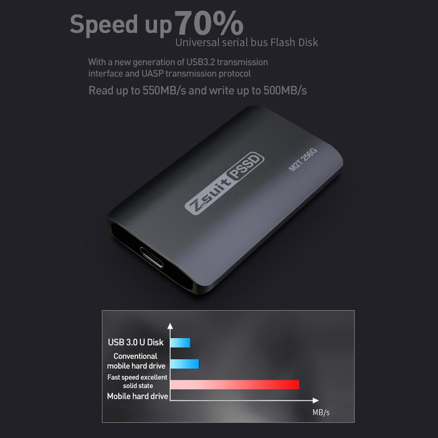 Portable Gray SSD Type-C External Solid State Drive for Desktop 128GB