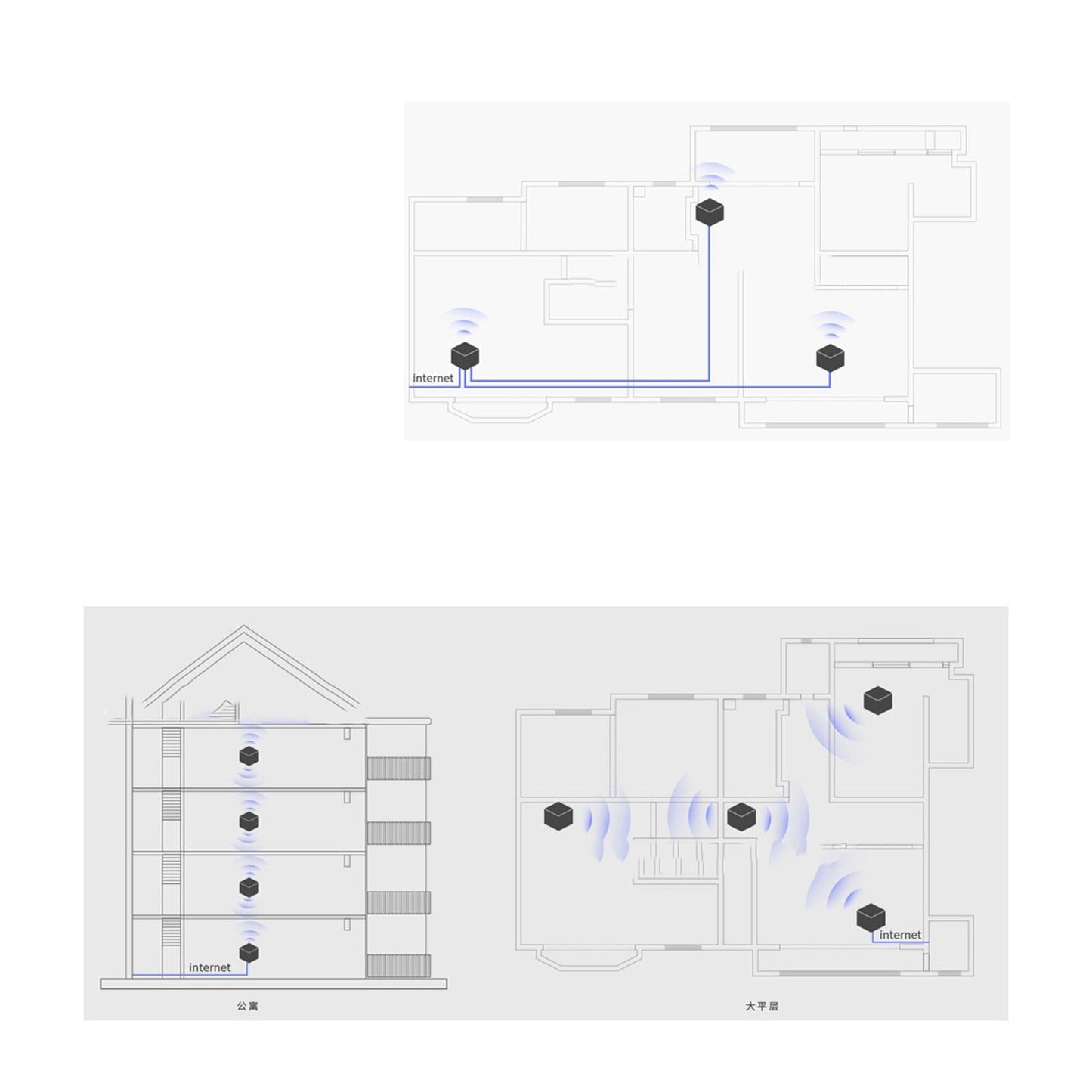 Mesh WiFi Router On Whole Home Coverage Replacement System for Home Outdoor