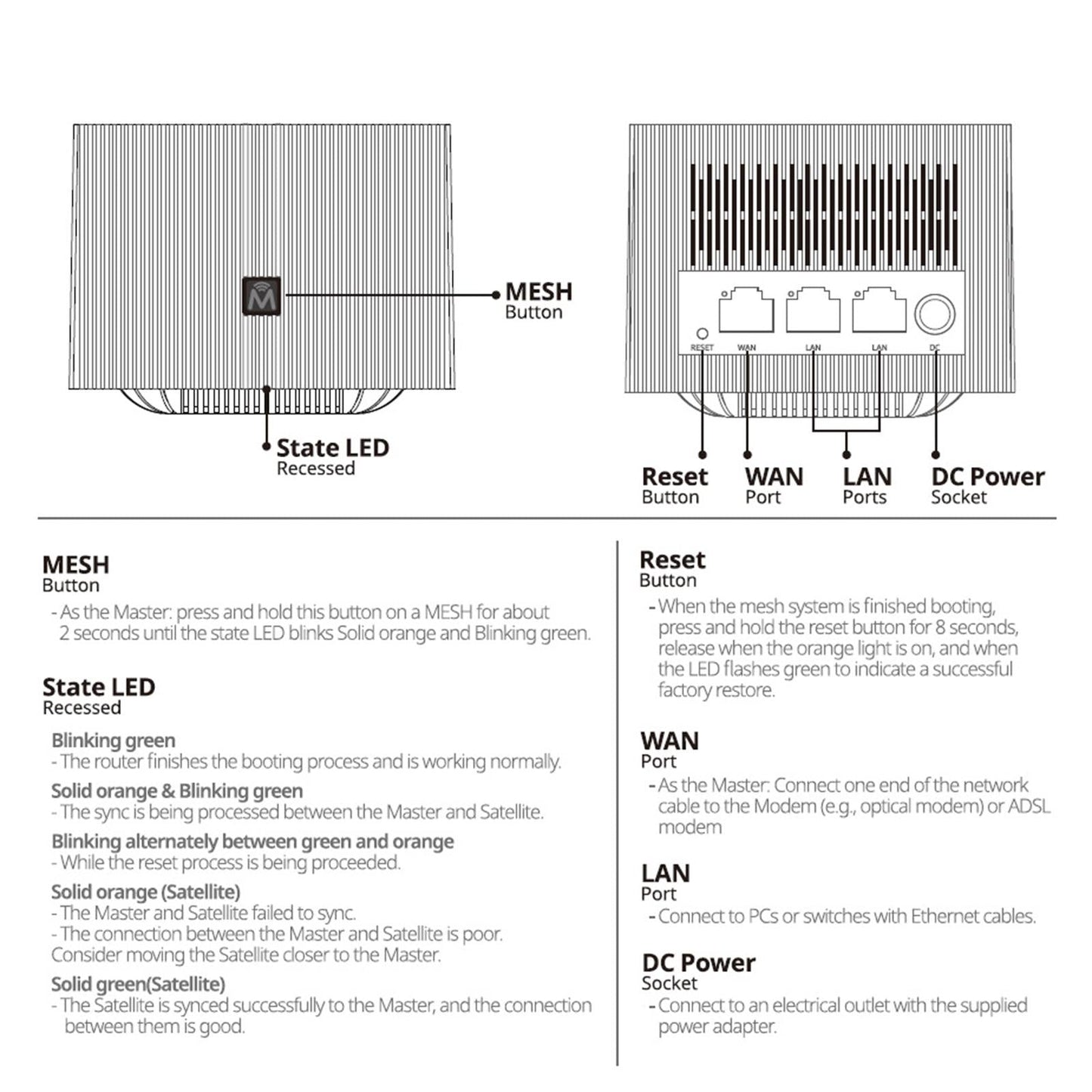 Mesh WiFi Router On Whole Home Coverage Replacement System for Home Outdoor
