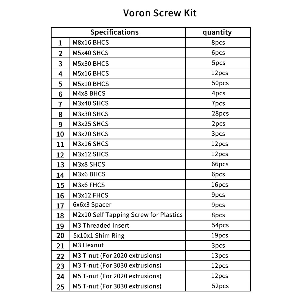 1Set 3D Printer Upgrade Screws Nuts Kit for Voron Switchwire Accessories