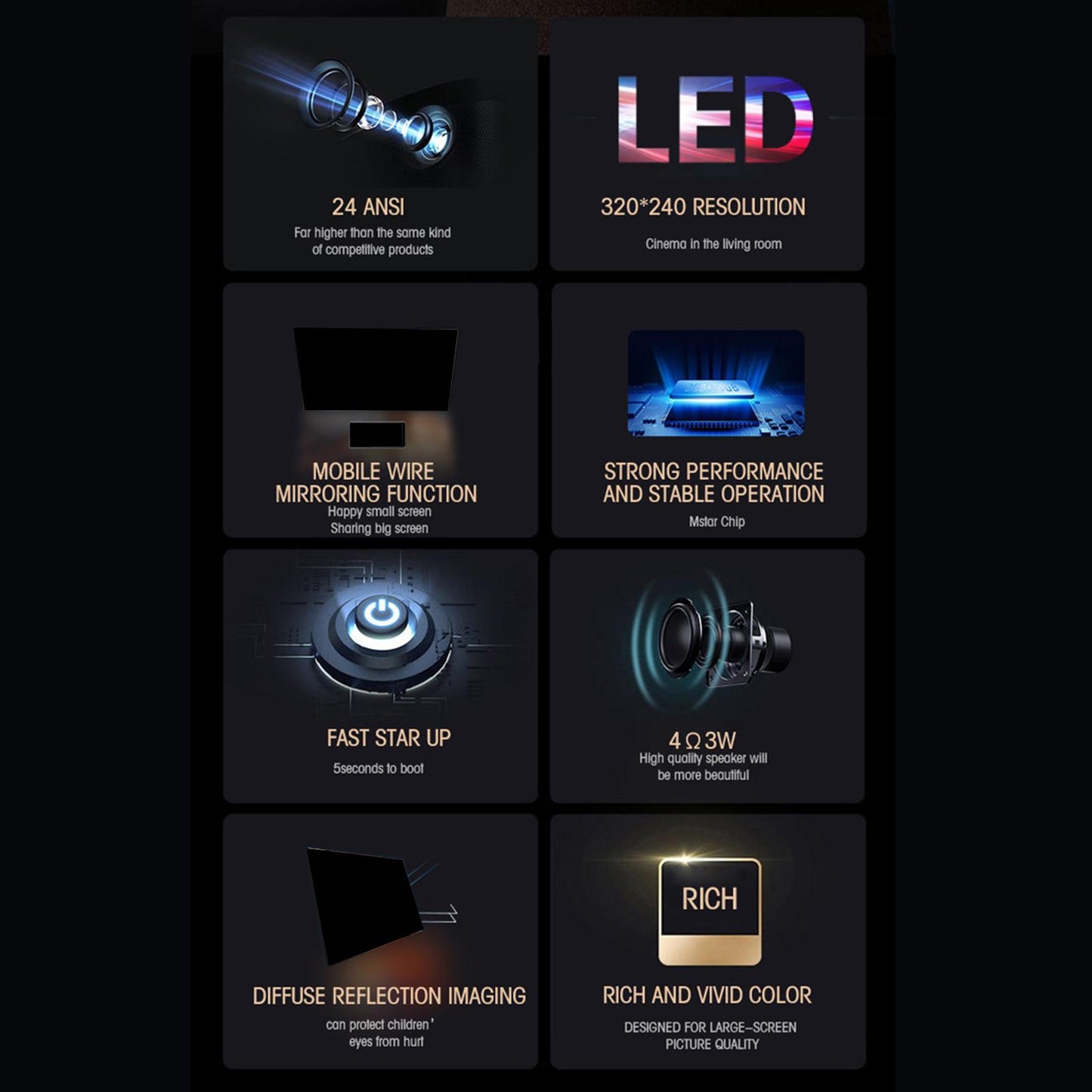 Mini Wired Miniature Projector 1080P for Family Home Theater Business Black