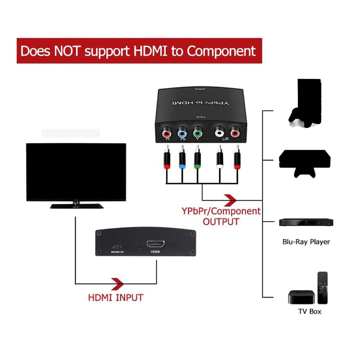 5RCA RGB to HDMI Adapter Component to HDMI 1080P for PS2 PS3 PS4