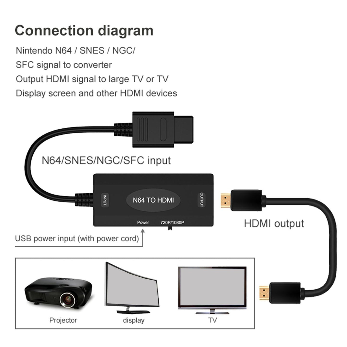 N64 To HDMI Converter for Nintendo 64 Console Portable Easy Use Premium