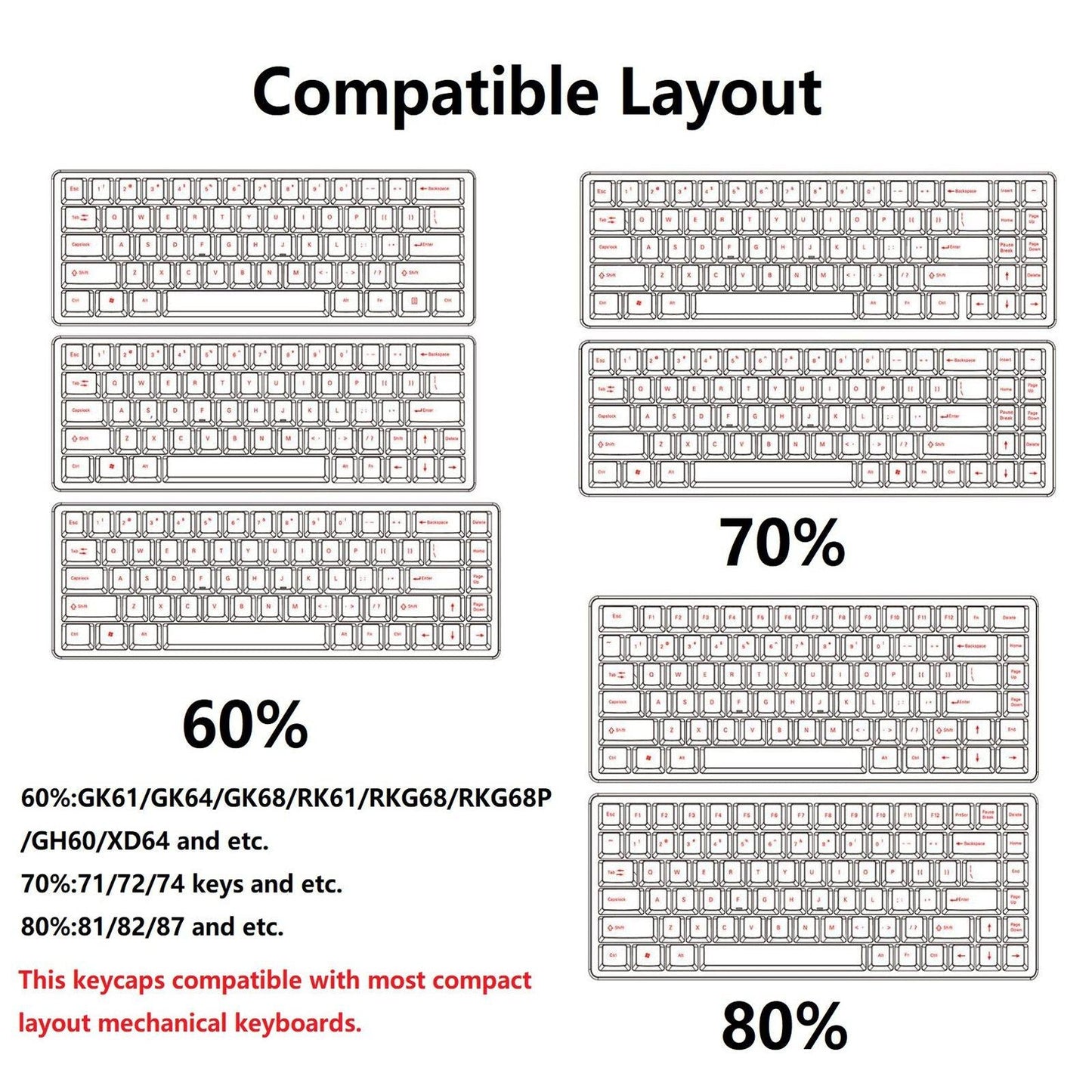 PBT Keycaps Anti-Grease Mini for 61 64 68 71 82 84 Layout Keyboard Purple