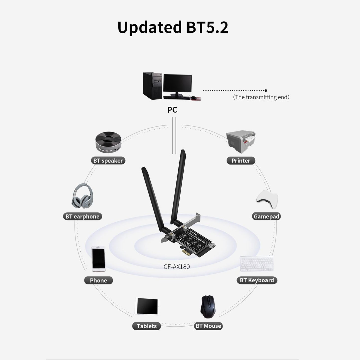 Gigabit Ethernet PCI-E CF-AX180 for Windows 10 Desktop PC Keyboard