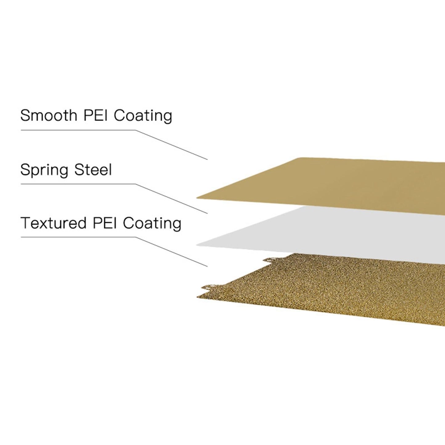 Pei Spring Steel Sheet Build Plate Powder for Voron V2 Steel Plate