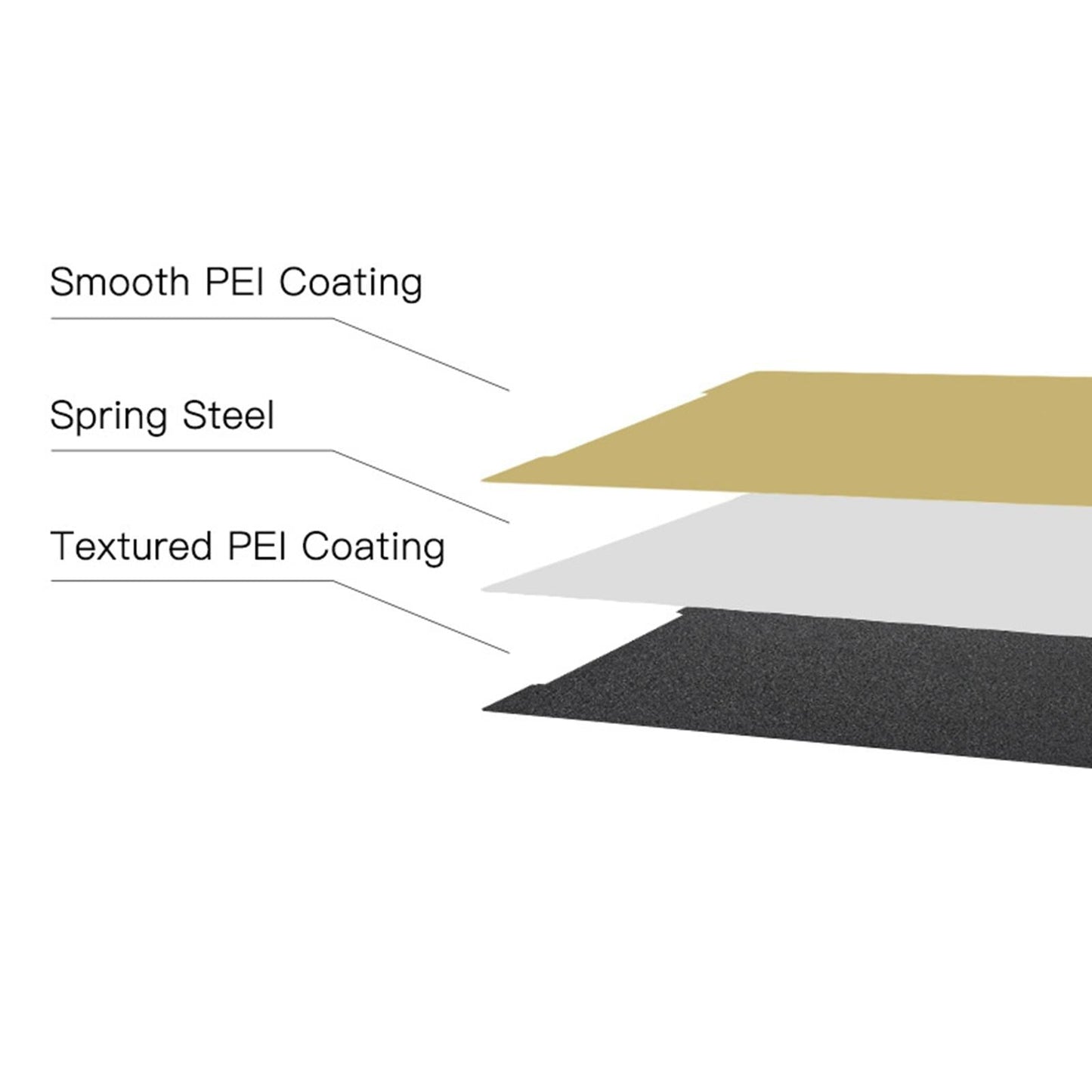 Pei Spring Steel Sheet Build Plate for Prusa i3 MK2.5 MK3S Parts Replacemnt Black