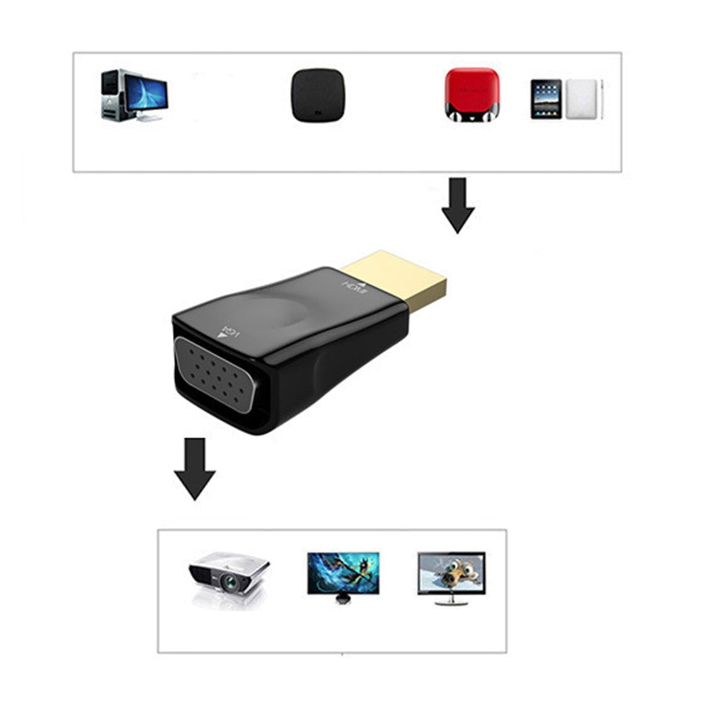 HDMI to VGA High-Performance Monitor Projector Video Converter Adapter White