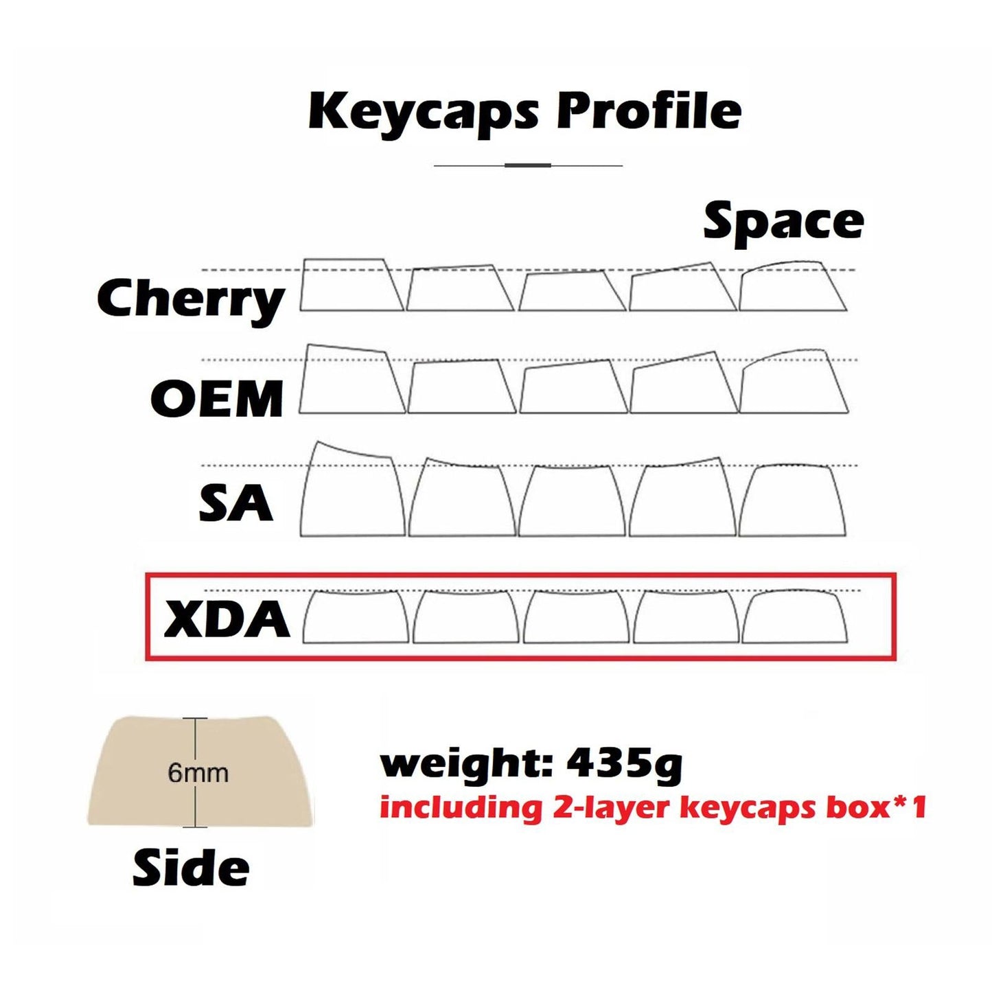 PBT Keycaps 131 Keys Kits Durable for CHERRY MX Switches Mechanical Keyboard