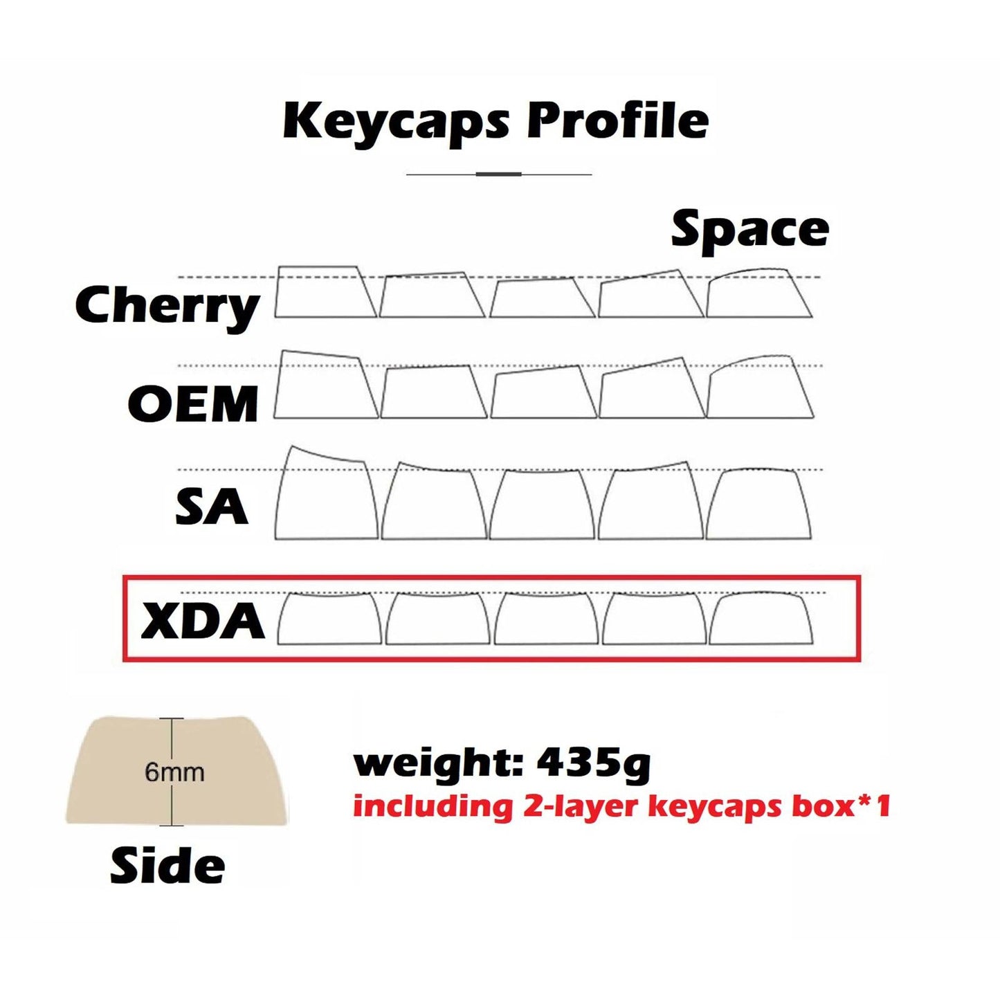 PBT Keycaps 135 Keys Kits Xda Profile Durable for Gaming Mechanical Keyboard