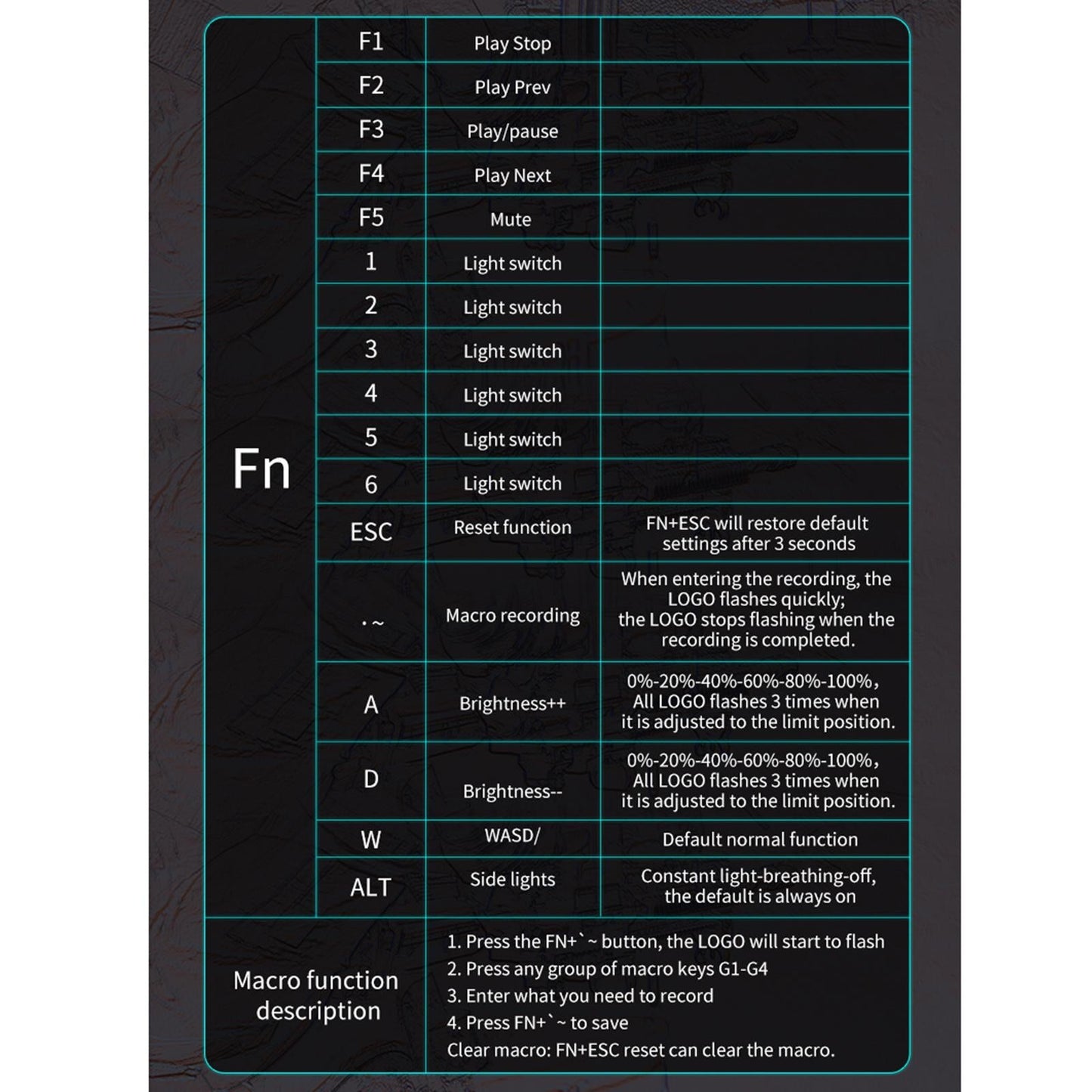 One-Handed Keyboard Wired Gamers 39 Keys Ergonomic PC Laptop Blue Switch